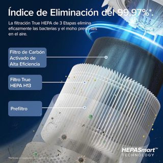 Purificateur d'air intelligent Levoit Core 300S Smart Air