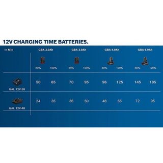 Bosch Batterie Li-ion Professional GBA 12V 3Ah - 1600A00X79