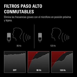 Interface micro Elgato Wave XLR XLR/USB-C