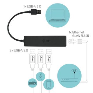 i-tec Concentrateur USB/Ethernet I-tec Advance - 3 ports USB 3.0 - Adaptateur Gigabit Ethernet