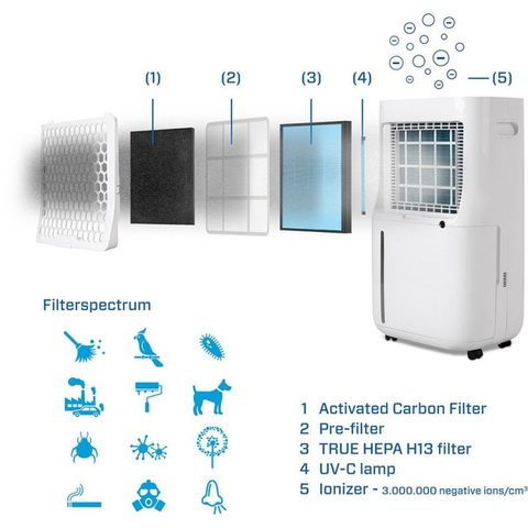 Clean Air Optima Déshumidificateur et purificateur d'air intelligent Wifi CA-706 pour 70 m2